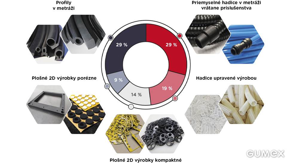 výrobky pre elektropriemysel